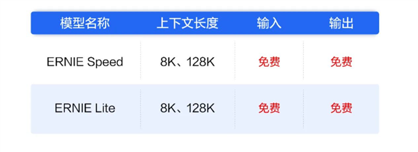 大模型进入免费时代！百度文心大模型宣布两大主力模型免费用